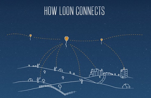 loon_connects