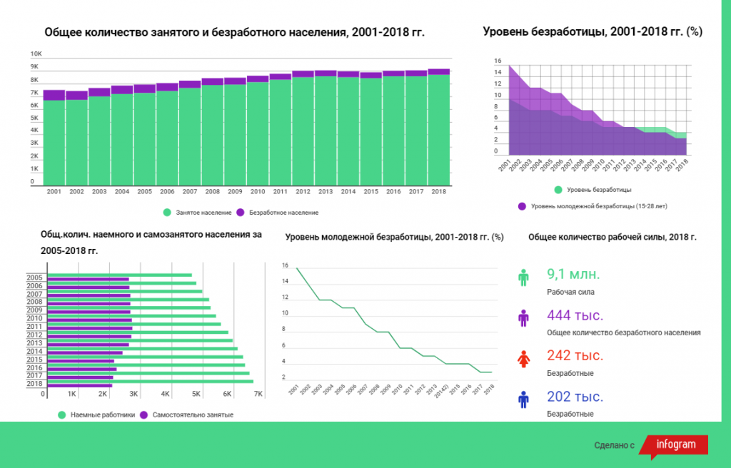 Особенности безработицы в Казахстане