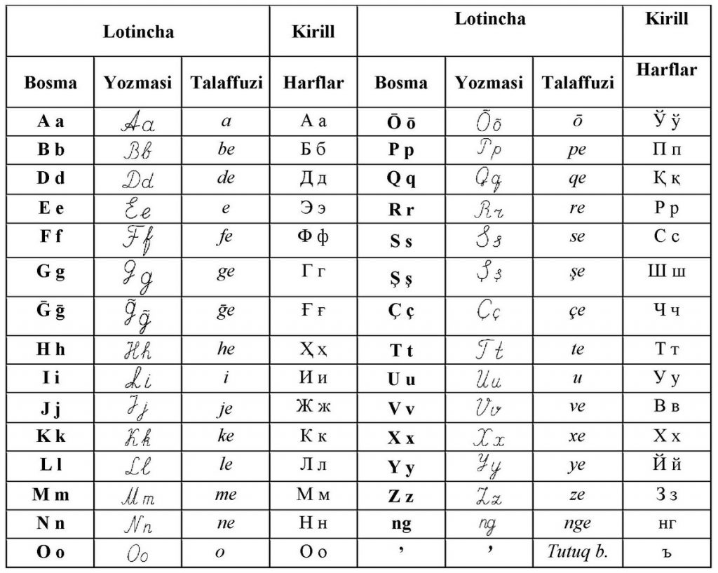 Latin Characters