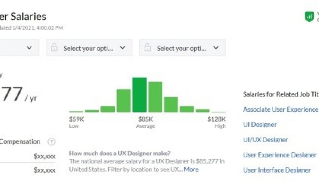 Зарплаты UX дизайнеров в год