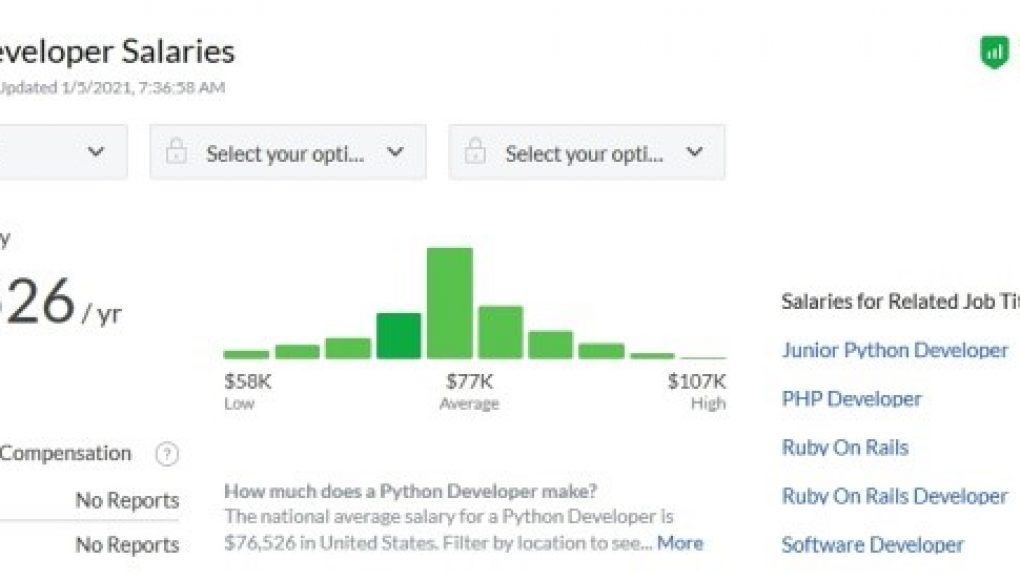 Зарплаты разработчиков Python в год