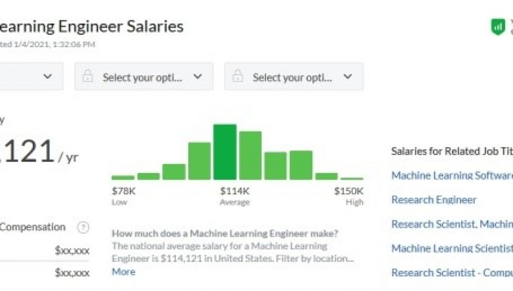 Зарплаты специалистов по машинному обучению в год