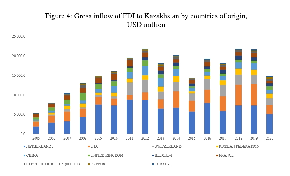 Investing in kazakhstan difference between distance and displacement example