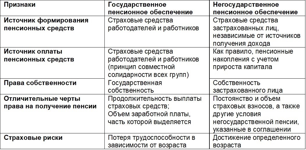 Таблица из диссертации Наимджона Шоасалова (переведена с таджикского, - прим. пер.)