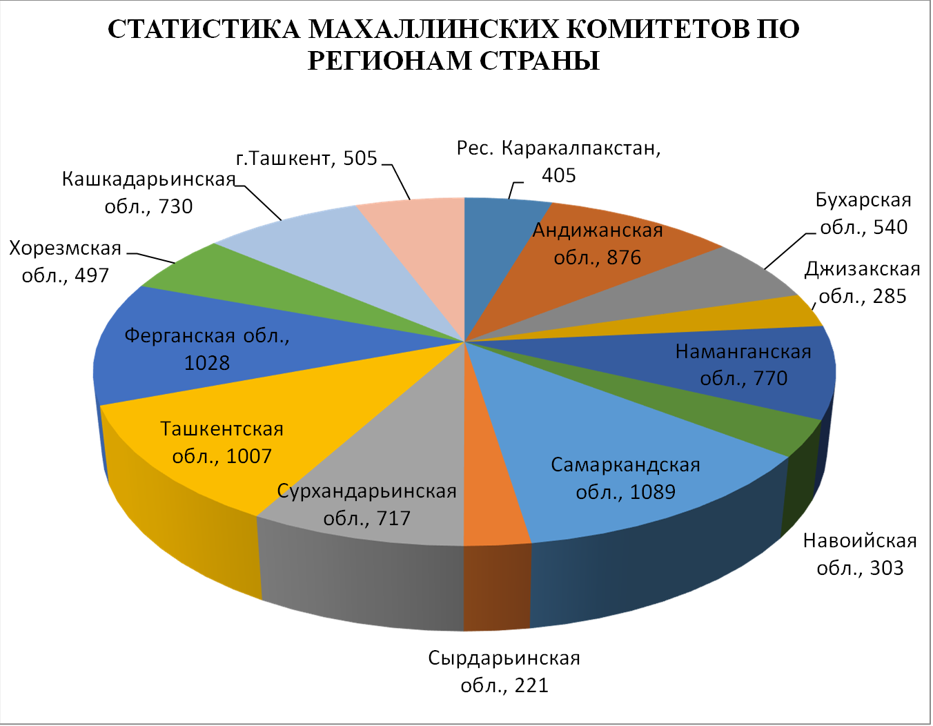 Республика каракалпакстан презентация